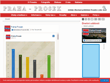 Tablet Screenshot of praha-prosek.cz